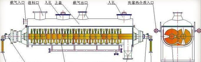 槳式加熱污泥烘干機工作原理圖